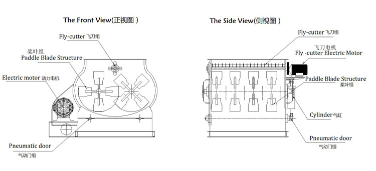 膩子粉混合機