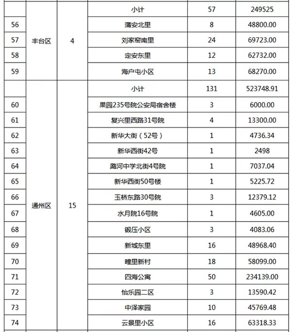 重磅：北京老舊小區(qū)納入首批改造名單，建筑涂料用量將激增！