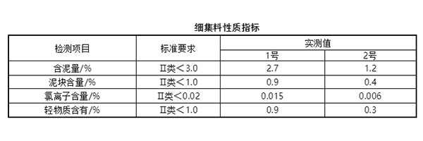 細集料對抹灰石膏砂漿和易性有多大影響？